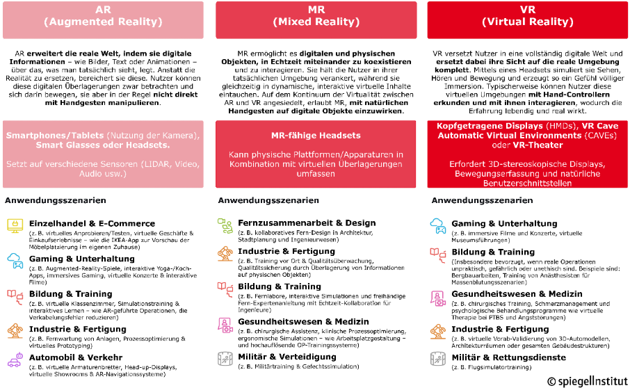 Ein Bild, das Text, Screenshot, Design enthält.

KI-generierte Inhalte können fehlerhaft sein.